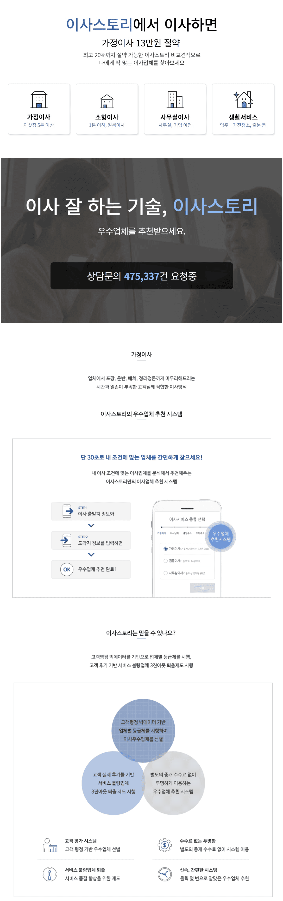 고양시 덕양구 화전동 포장이사 반포장이사 원룸 오피스텔 이사 업체